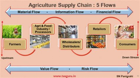 are farmers considered suppliers